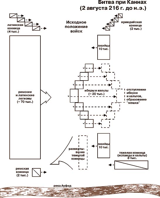 Битва при каннах схема